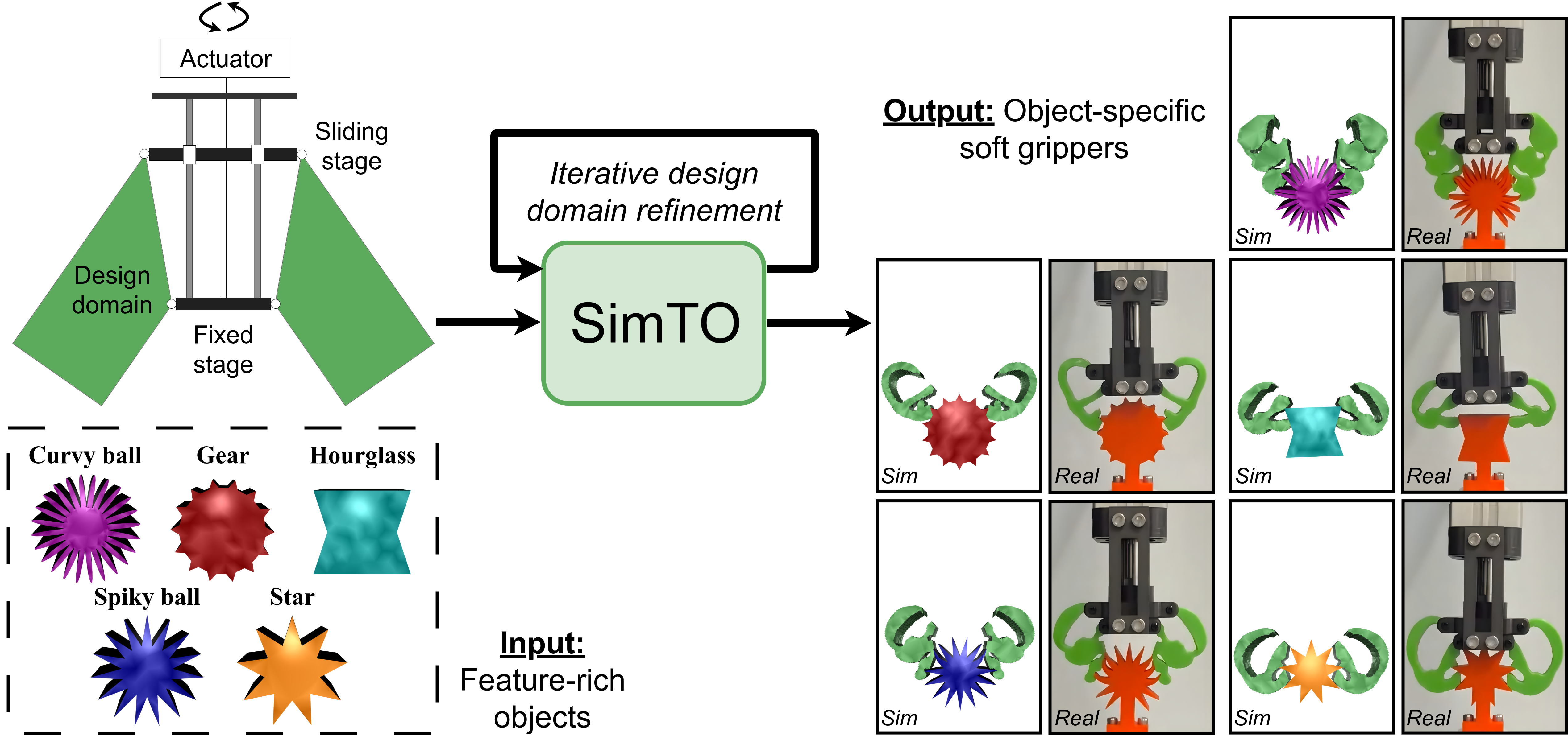 SimTO Framework Overview